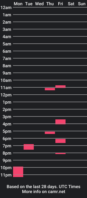 cam show schedule of oldsubman