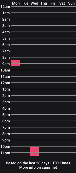 cam show schedule of oldxxxguy