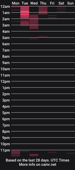 cam show schedule of olekkets