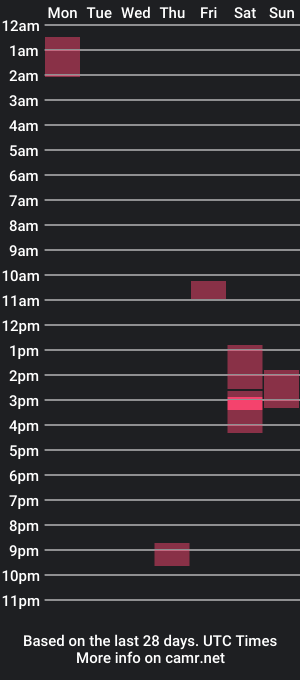 cam show schedule of olesexylexi