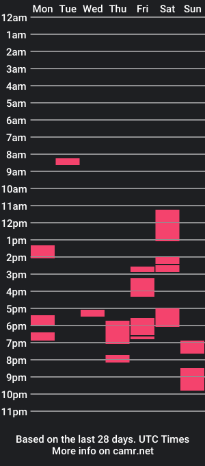 cam show schedule of olexxxstrong