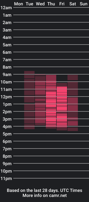 cam show schedule of olgakurylenko