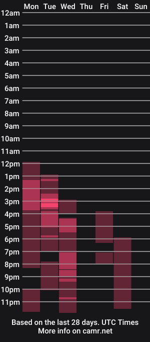 cam show schedule of olgamiss