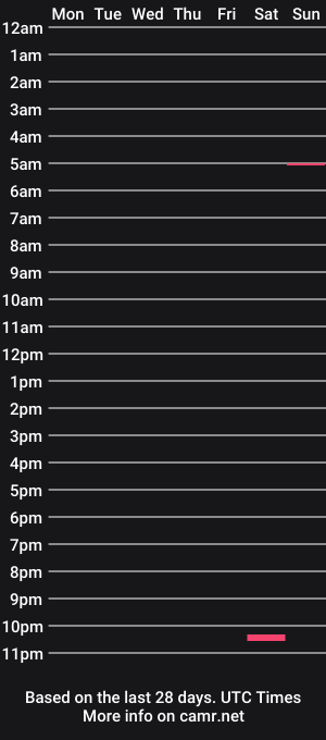 cam show schedule of oligeil93