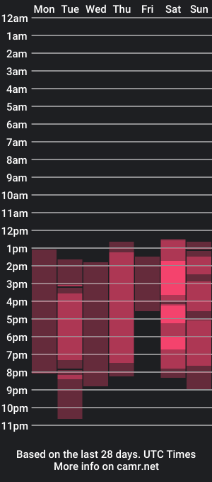 cam show schedule of oliilali