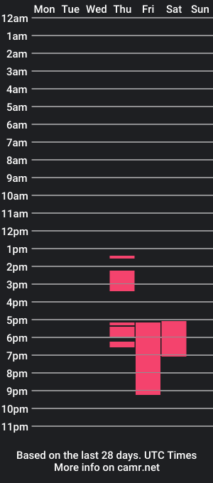 cam show schedule of olimpiafrozen