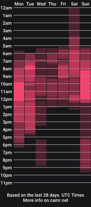 cam show schedule of olimpostars