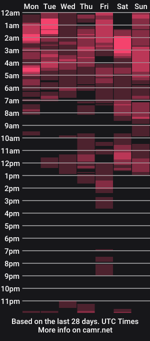 cam show schedule of olisunny5