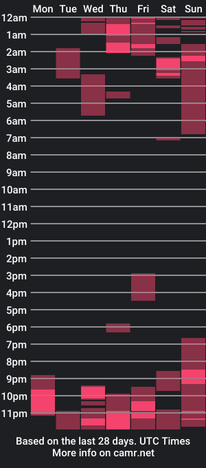 cam show schedule of oliv_11