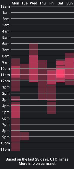 cam show schedule of oliver_and_megan