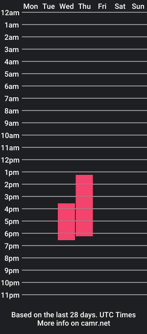 cam show schedule of oliver_andres