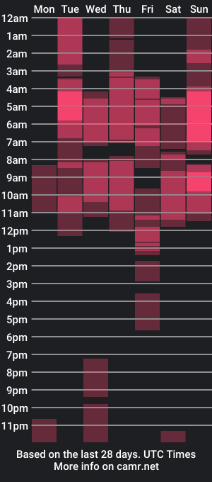 cam show schedule of oliver_boyy