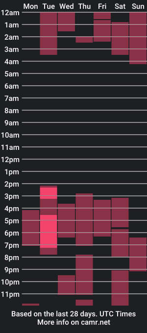 cam show schedule of oliver_bray