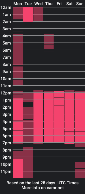 cam show schedule of oliver_connort