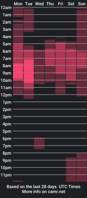 cam show schedule of oliver_hairy