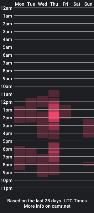 cam show schedule of oliver_hort