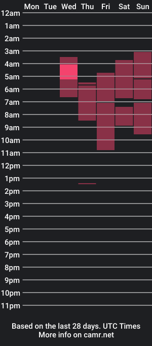 cam show schedule of oliver_jhonson77