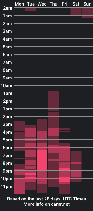 cam show schedule of oliver_kimm