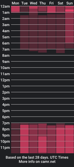 cam show schedule of oliver_mejia