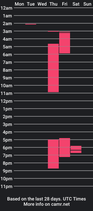 cam show schedule of oliver_plat