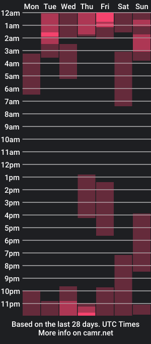 cam show schedule of oliver_reid