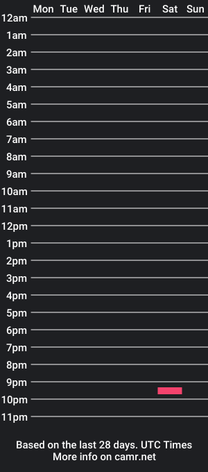 cam show schedule of oliver_smith_2