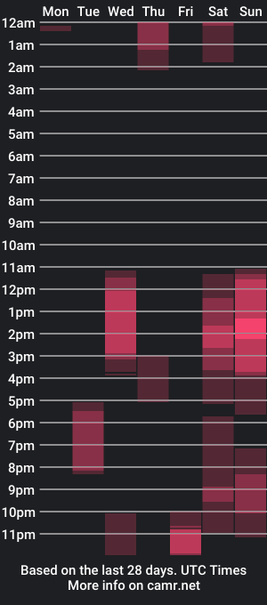 cam show schedule of oliver_thompsson