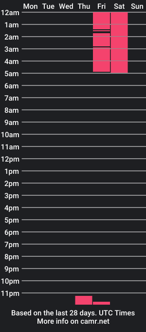 cam show schedule of oliver_thoms