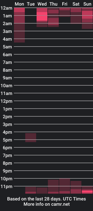 cam show schedule of oliver_travis