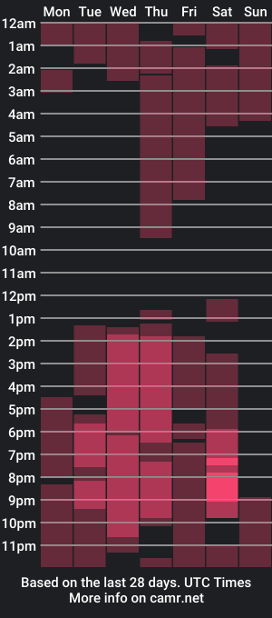 cam show schedule of oliver_usher