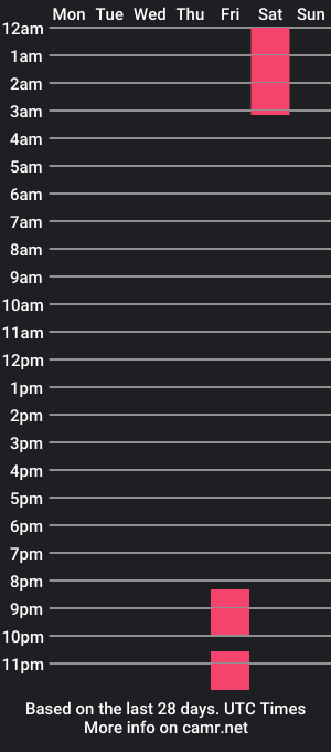 cam show schedule of oliver_valencia