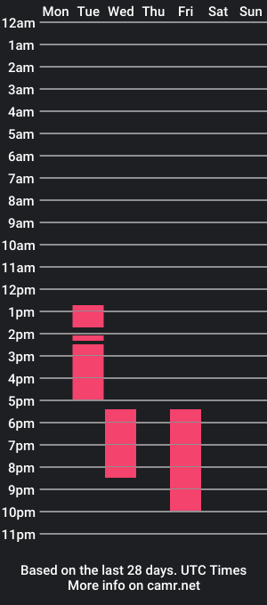 cam show schedule of oliver_walsh18