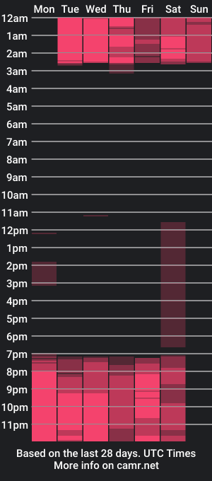 cam show schedule of oliverbennet