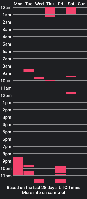 cam show schedule of oliverbyoliver