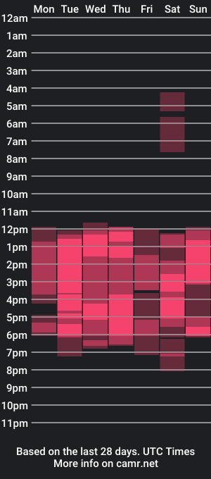 cam show schedule of oliverdimarc