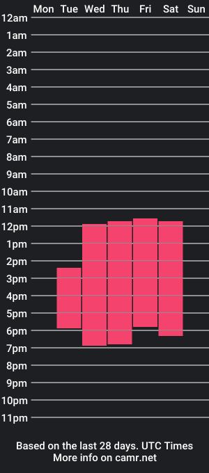 cam show schedule of oliverdosson_