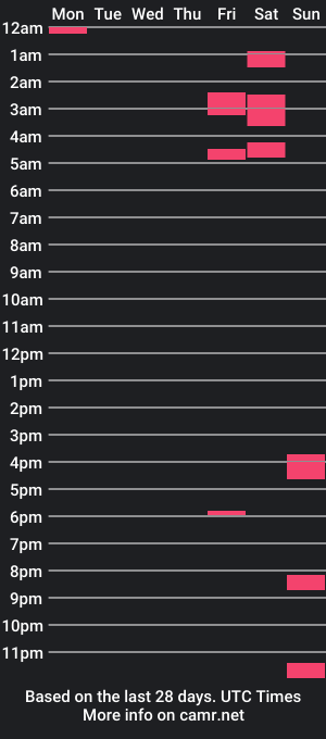 cam show schedule of olivereff