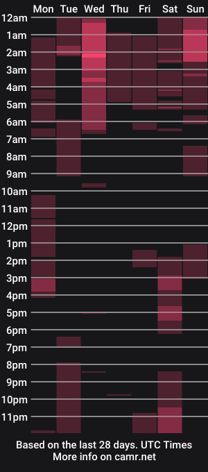 cam show schedule of oliverjcohen