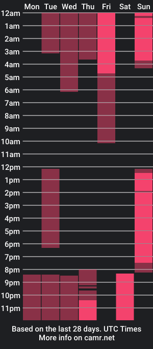 cam show schedule of oliverjhonsonn