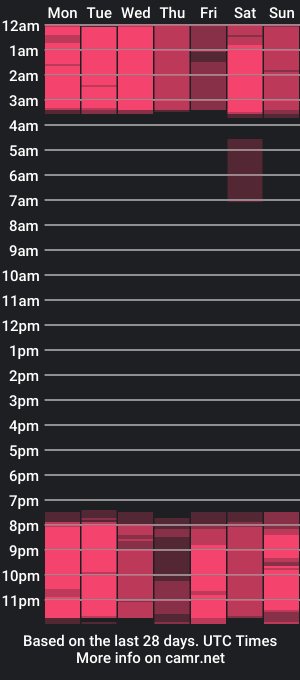 cam show schedule of oliverjohnsson