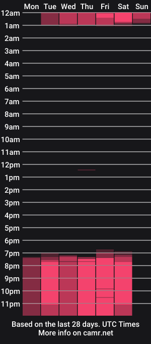 cam show schedule of olivermorgan69