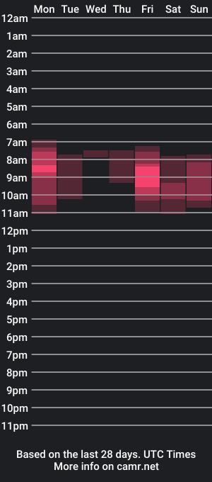 cam show schedule of oliverrgroove