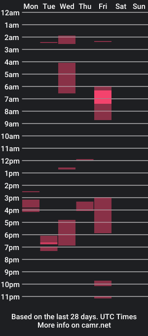 cam show schedule of oliversexsag