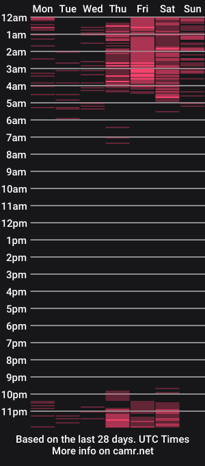 cam show schedule of oliversoto