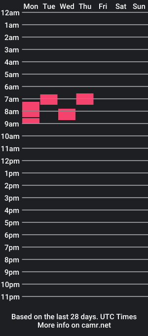 cam show schedule of oliverthomsen2