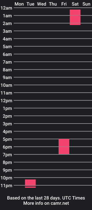 cam show schedule of olivervitale