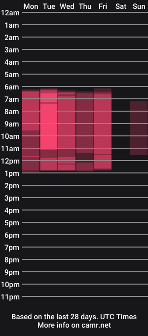 cam show schedule of olivewilson