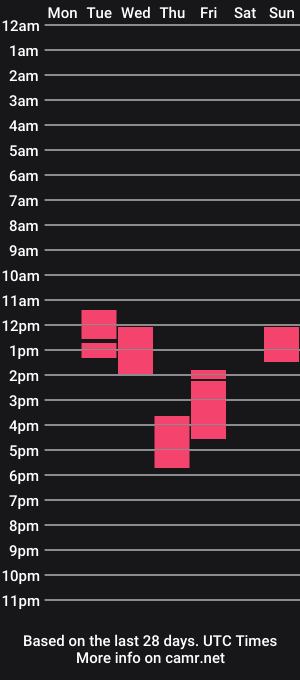 cam show schedule of olivia_date