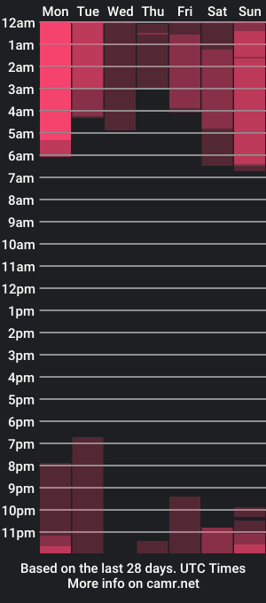 cam show schedule of olivia_jazz_