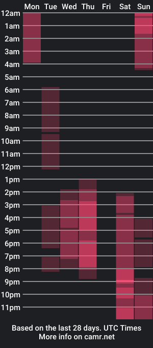 cam show schedule of olivia_ket